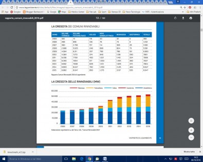 grafici-fotovoltaico